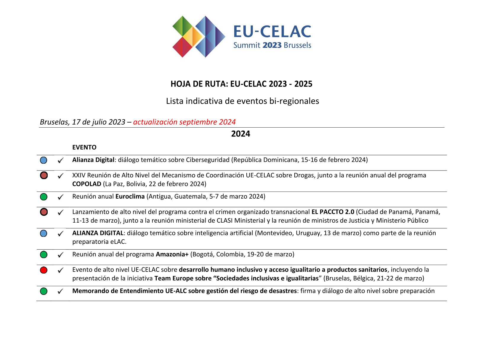 Hoja de Ruta CELAC-UE 2023-2025. actualizada septiembre 2024