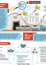 Infografía EITI Arequipa