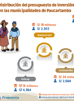 inversión en las municipalidades de Paucartambo